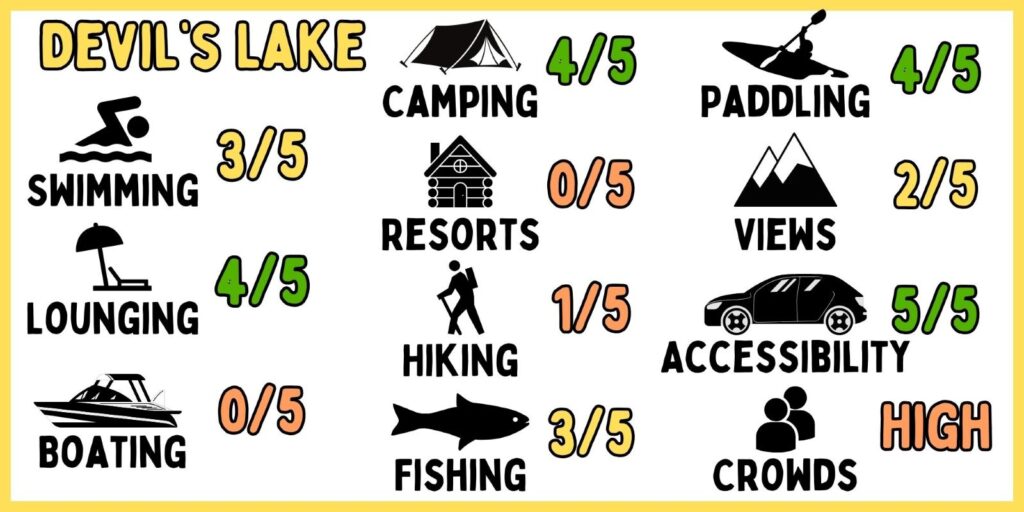 A graphic of the activities at Devils Lake.