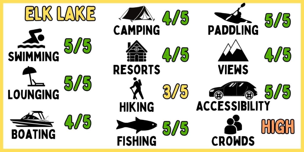 A graphic showing the activities at Elk Lake.