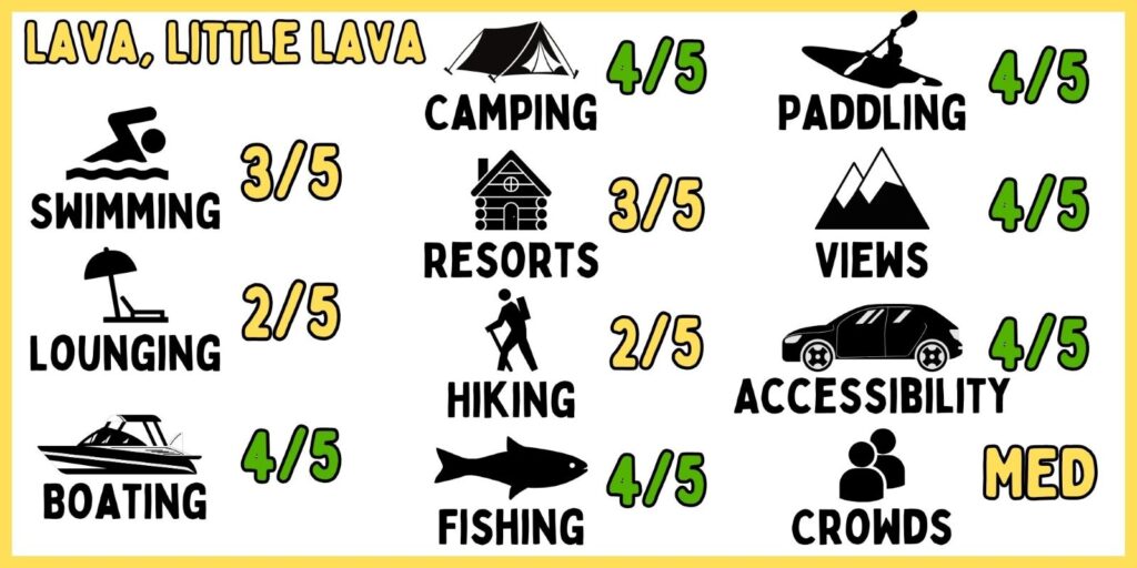 A graphic of the activities at Lava and Little Lava Lake.