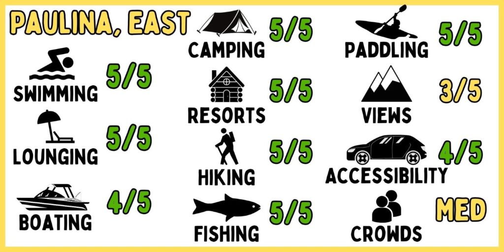 A graphic showing the activities at Paulina Lake and East Lake.