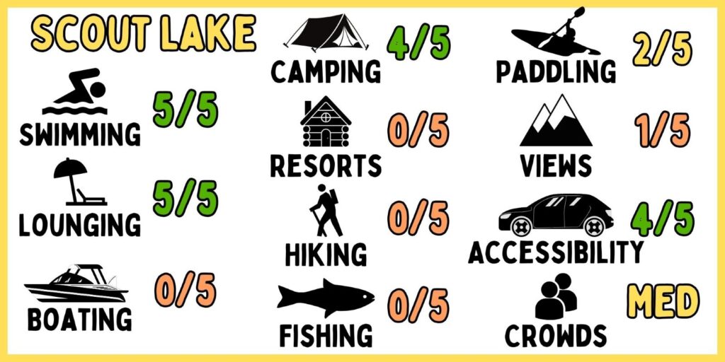 A graphic of the activities at Scout Lake.