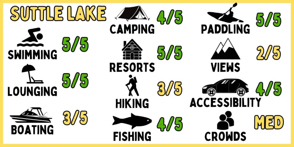 A graphic of the activities at Suttle Lake.