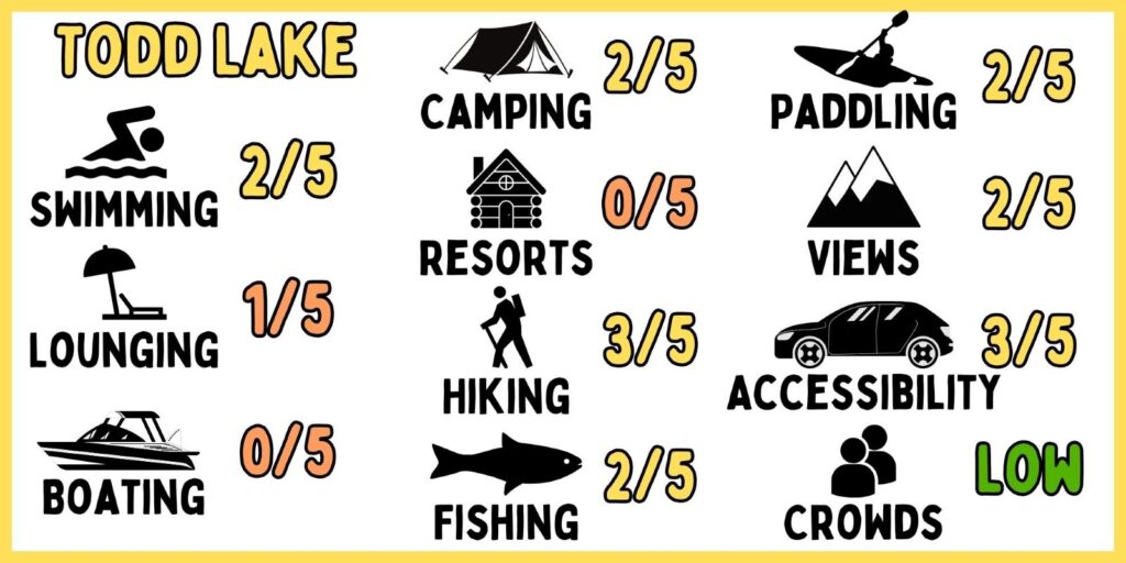 A graphic of the activities at Todd Lake.